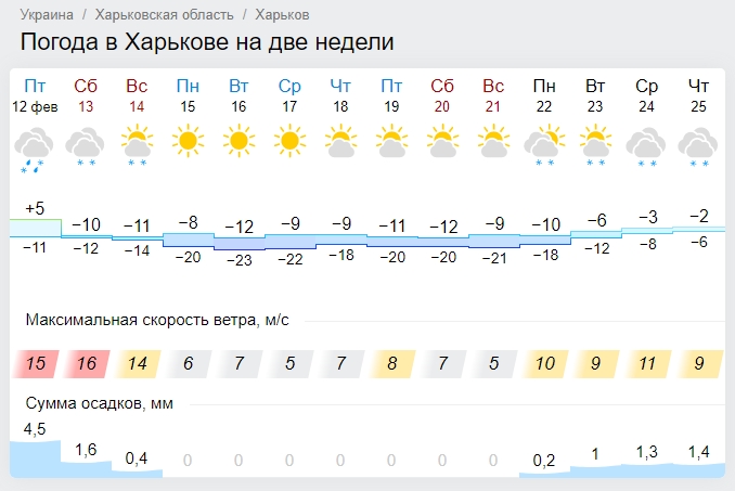 Україну накриє останній циклон: чого чекати від погоди далі